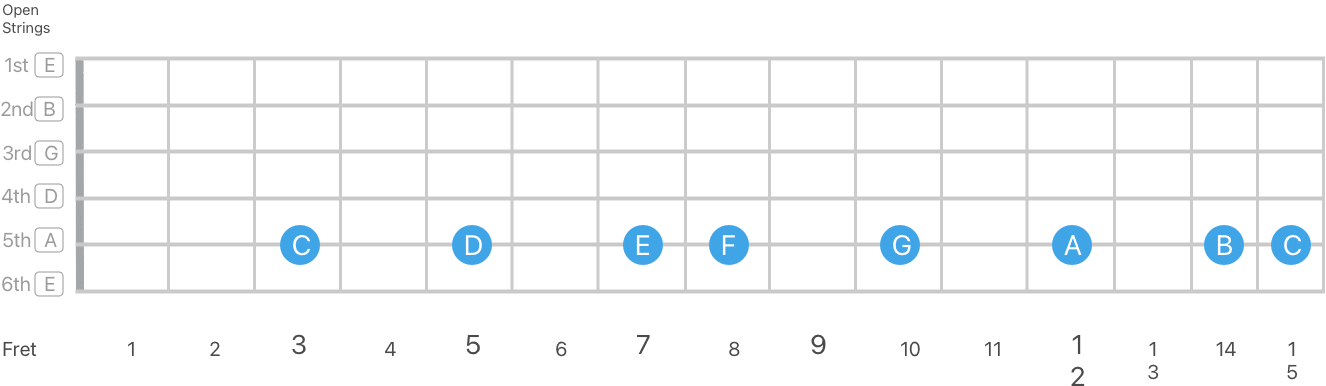 c major scale - learn intervals