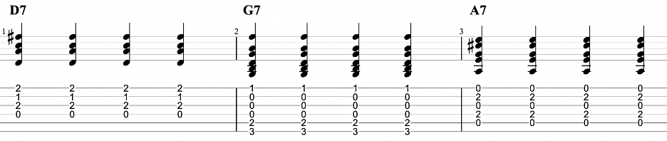 I-IV-V