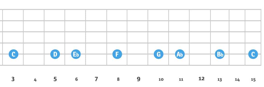 C Minor Scale on 5th String