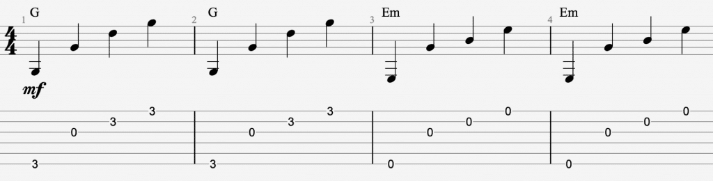 Easy Beginner Fingerstyle Guitar TAB 