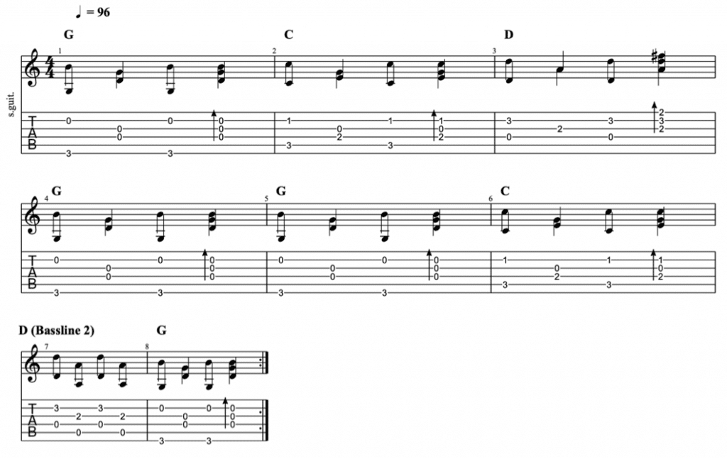 10 Intermediate Fingerpicking Patterns Learn Fingerpicking