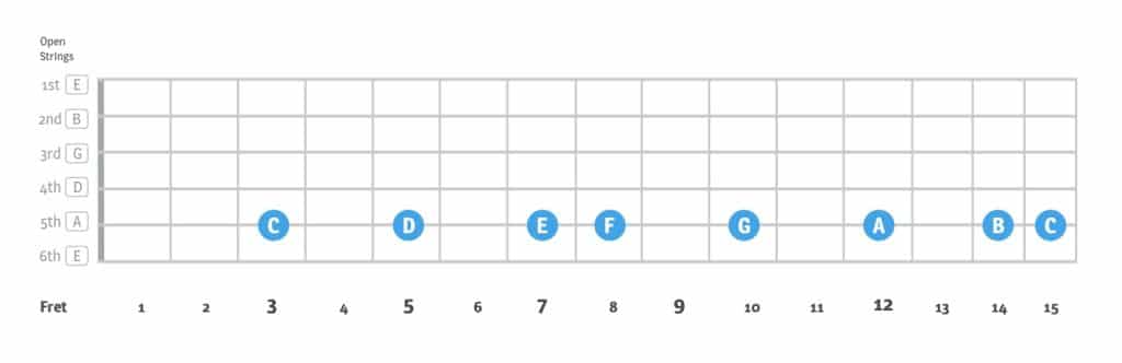 The Major Scale | 1 string example - Music Theory | Learn Fingerpicking