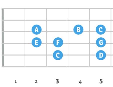 Fretboard Diagram - The Major Scale | Music Theory | Learn Fingerpicking