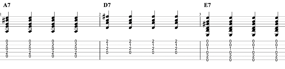 The I-IV-V change | 3 chords in A | guitar tablature