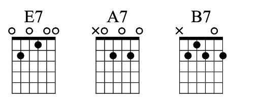 I-IV-V chords in the key of E