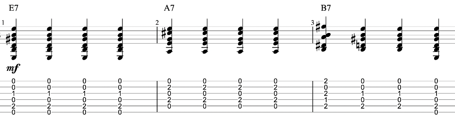 I-IV-V chords in the key of E - Tablature