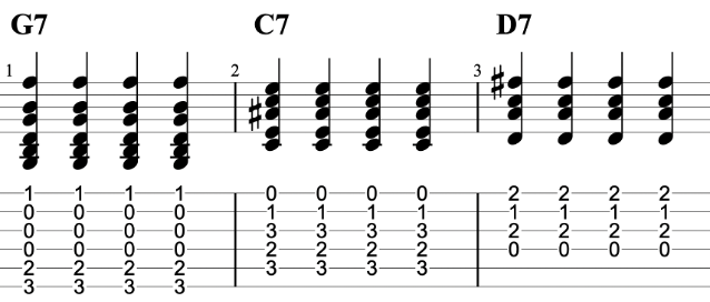 The I-IV-V change | 3 chords in G | guitar tablature