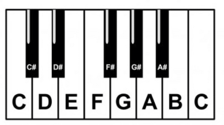 1. Keyboard