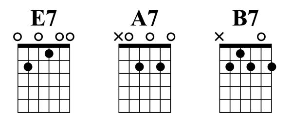guitar chord diagram E7 A7 B7